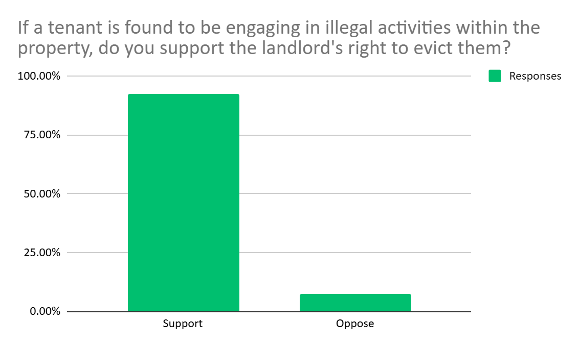 if a tenant is found to be engaging in illegal activities.png